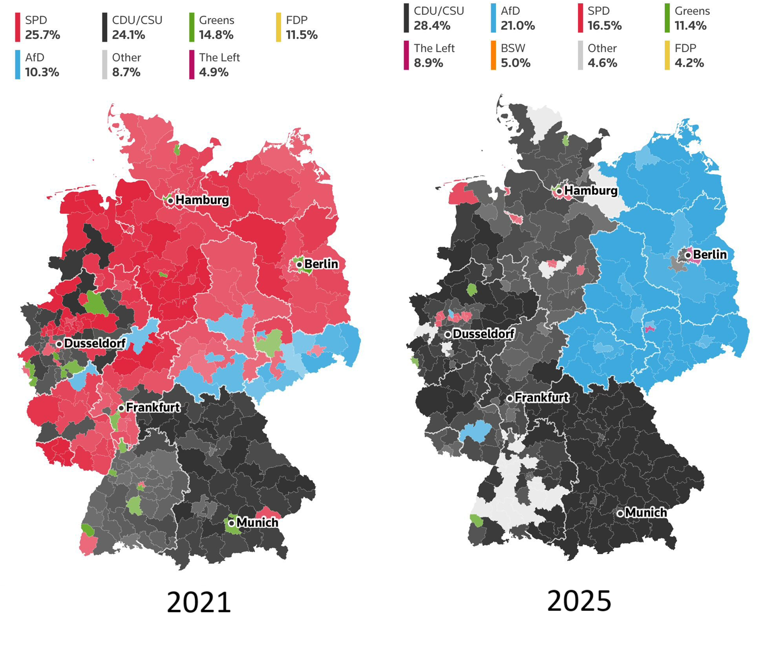 Det politiske landskab i DE 2021 vs. 2025