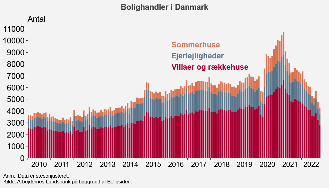 Bolighandler